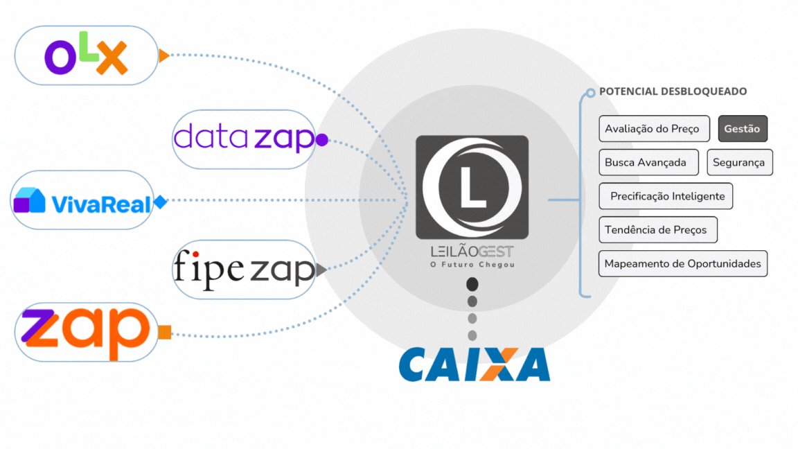 Análise de imóveis integrada com portais